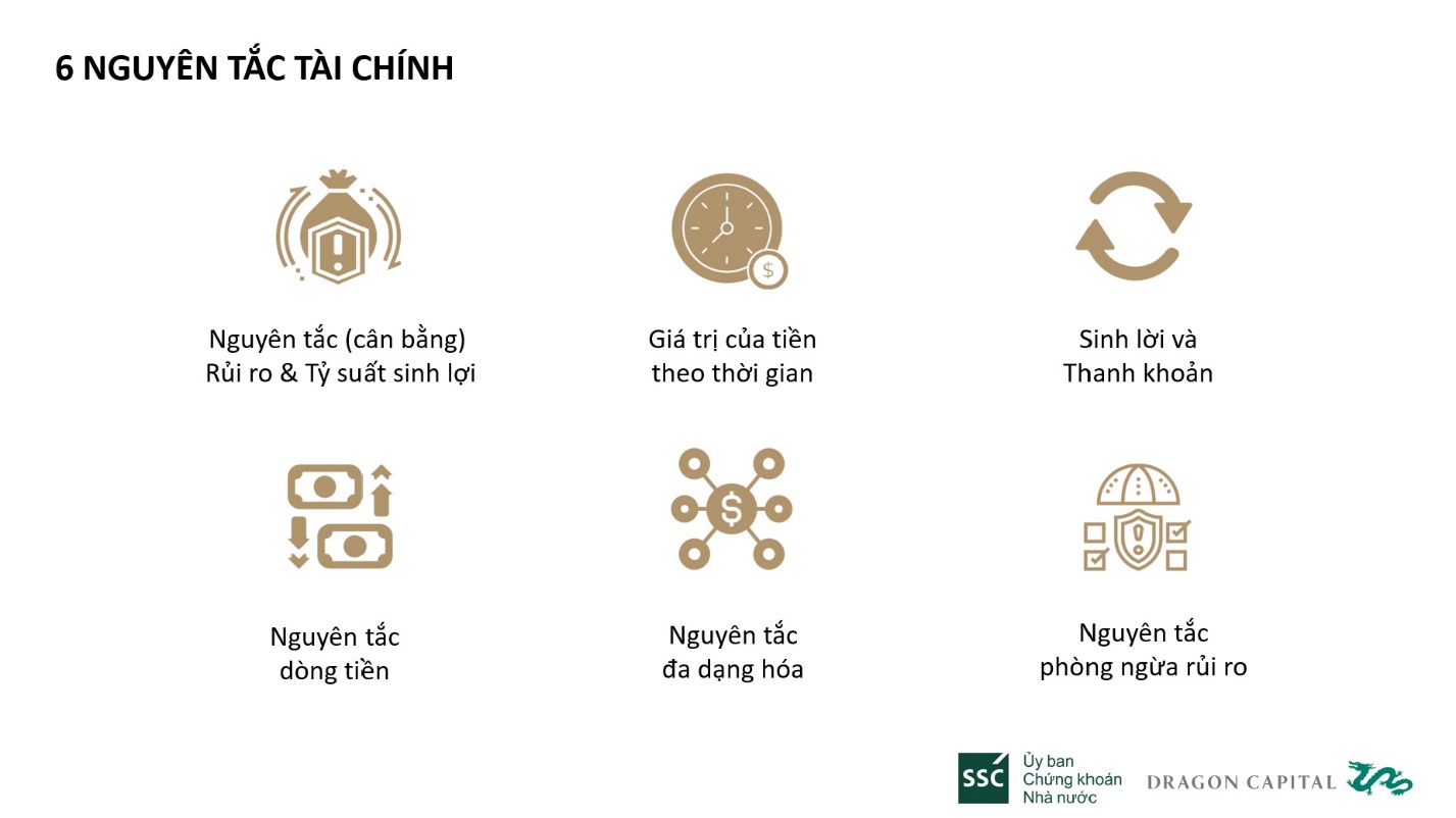 Đầu tư thông minh: 6 nguyên tắc tài chính nhà đầu tư F0 cần nắm vững- Ảnh 2.