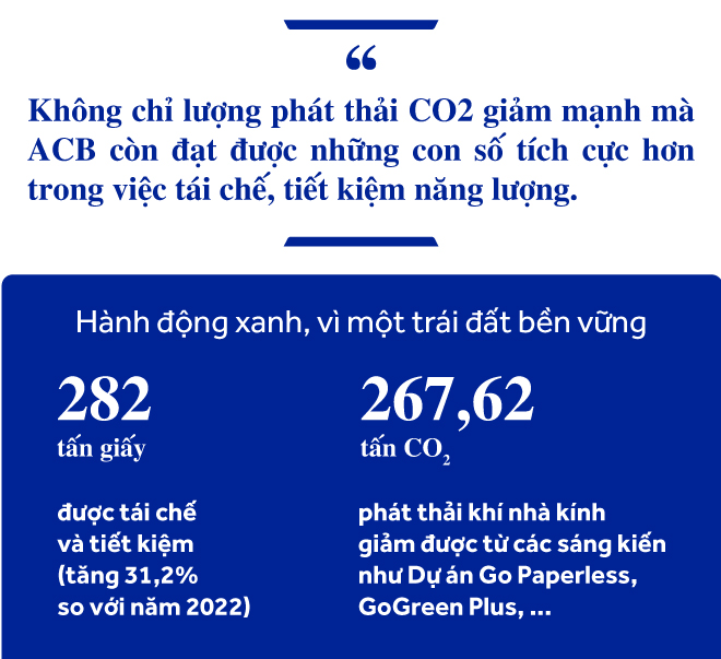 ACB: 4 dấu ấn nổi bật trên hành trình tiên phong thực hành ESG năm 2024 - Ảnh 5.