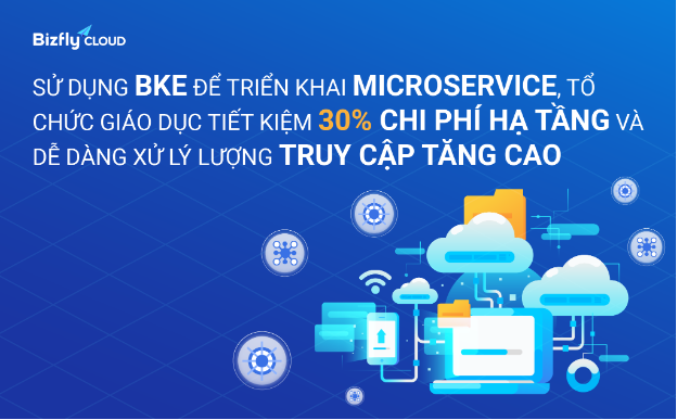 Triển khai Microservice trên BKE giúp tiết kiệm 30% chi phí và xử lý truy cập tăng cao- Ảnh 1. Triển khai Microservice trên BKE giúp tiết kiệm 30% chi phí và xử lý truy cập tăng cao- Ảnh 1.
