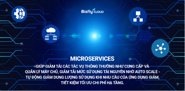 Triển khai Microservice trên BKE giúp tiết kiệm 30% chi phí và xử lý truy cập tăng cao- Ảnh 2. Triển khai Microservice trên BKE giúp tiết kiệm 30% chi phí và xử lý truy cập tăng cao- Ảnh 2.