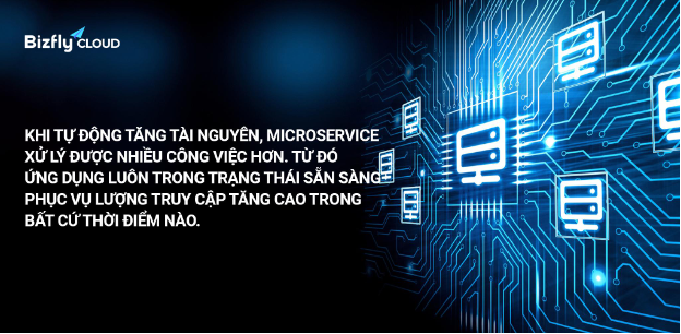 Triển khai Microservice trên BKE giúp tiết kiệm 30% chi phí và xử lý truy cập tăng cao- Ảnh 3. Triển khai Microservice trên BKE giúp tiết kiệm 30% chi phí và xử lý truy cập tăng cao- Ảnh 3.