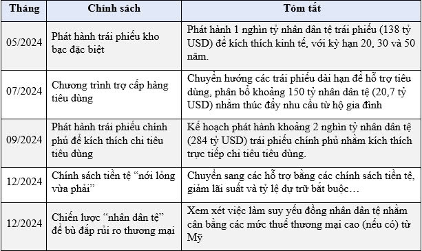 Chứng khoán KIS: Kỳ vọng xuất khẩu vẫn tăng trưởng trong năm 2025 - Ảnh 4.