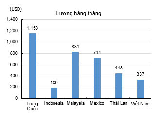 Chứng khoán KIS: Kỳ vọng xuất khẩu vẫn tăng trưởng trong năm 2025 - Ảnh 2.