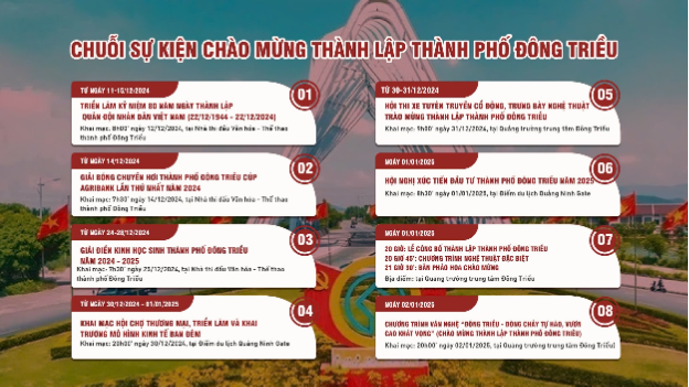 Đông Triều chuẩn bị chu đáo mọi điều kiện cho Lễ công bố thành lập thành phố vào 1/1/2025 - Ảnh 1.