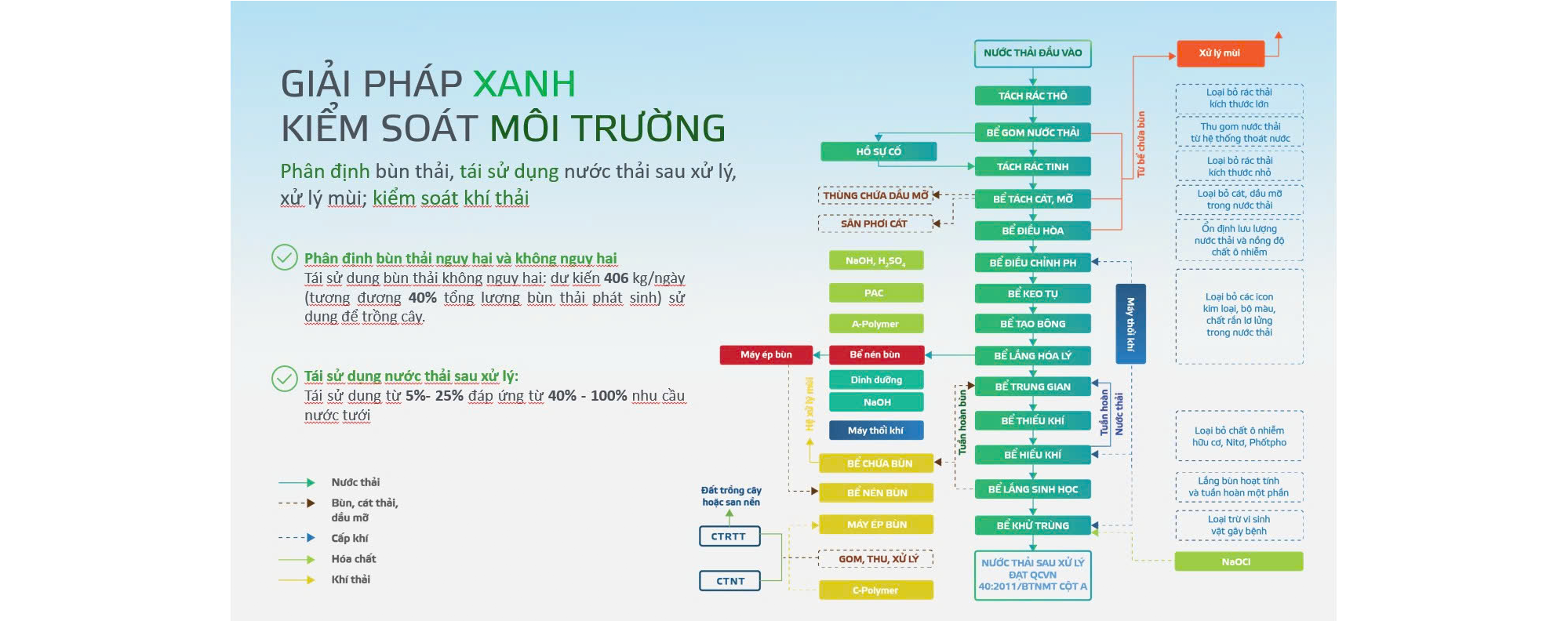 Viglacera gia tăng giá trị Xanh & Thông minh trong phát triển khu công nghiệp - Ảnh 3.