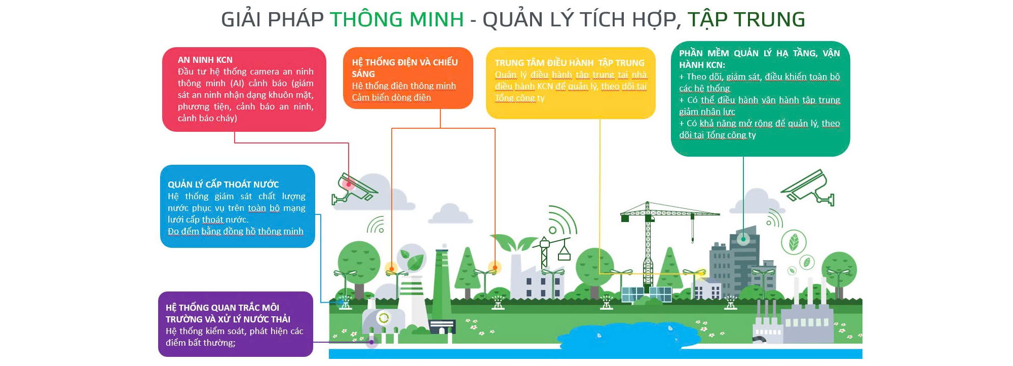 Viglacera gia tăng giá trị Xanh & Thông minh trong phát triển khu công nghiệp - Ảnh 4.