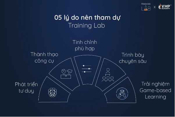 Xây dựng chiến lược đào tạo năm 2025 - Training Lab - Ảnh 2.