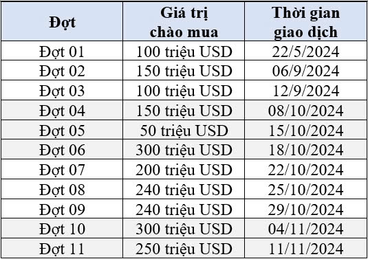 Chứng khoán KIS: Áp lực từ tỷ giá sẽ hạ nhiệt trong giai đoạn tới- Ảnh 3.