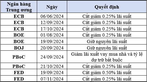 Chứng khoán KIS: Áp lực từ tỷ giá sẽ hạ nhiệt trong giai đoạn tới- Ảnh 4.