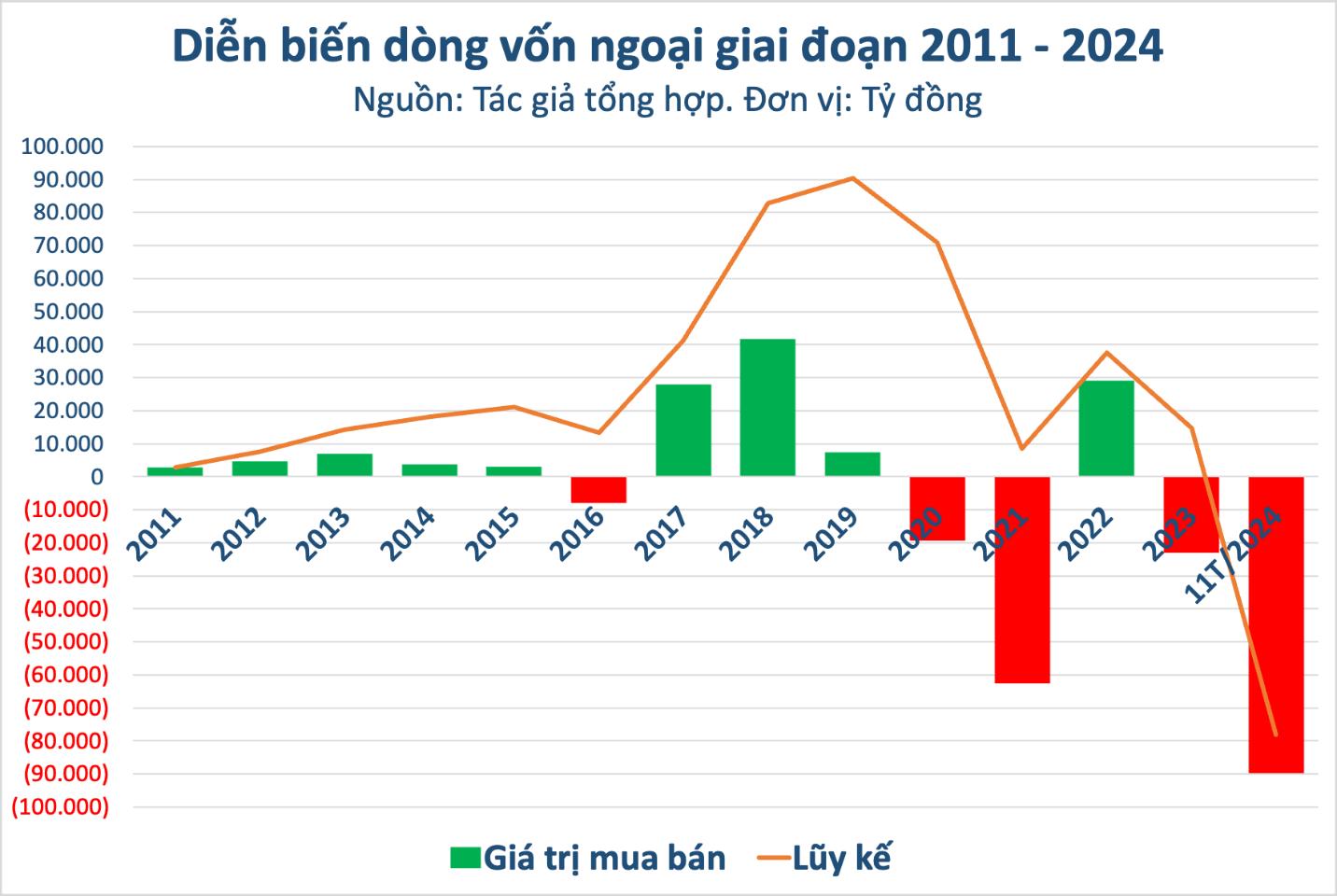 VPBankS Talk 04 “Vững vàng vượt sóng gió”: Nơi khai mở ý tưởng đầu tư cho năm 2025- Ảnh 1.