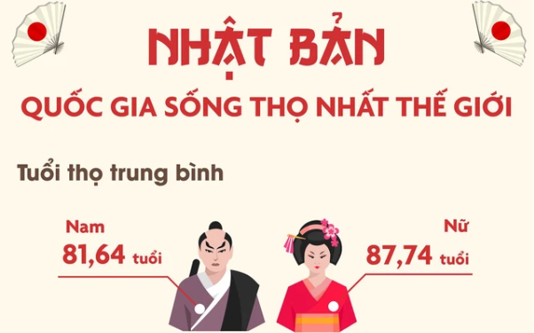 Khám phá bí quyết duy trì sức khỏe và tuổi xuân - Ảnh 2.