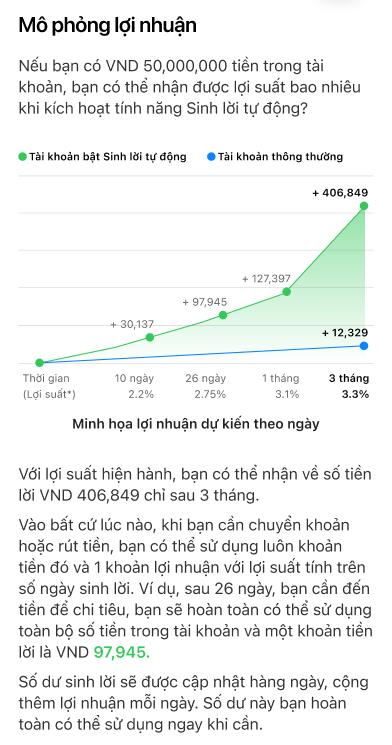 Techcombank ra mắt tính năng mới:  Bật để “tiền tự sinh lời” - Ảnh 1.