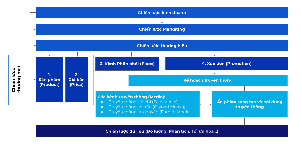 &quot;Digital Agency Of The Year&quot; khu vực châu Á - Thái Bình Dương đến từ Việt Nam: PMAX - Ảnh 2.