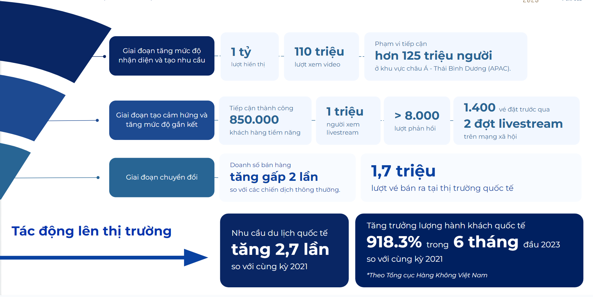 &quot;Digital Agency Of The Year&quot; khu vực châu Á - Thái Bình Dương đến từ Việt Nam: PMAX - Ảnh 5.