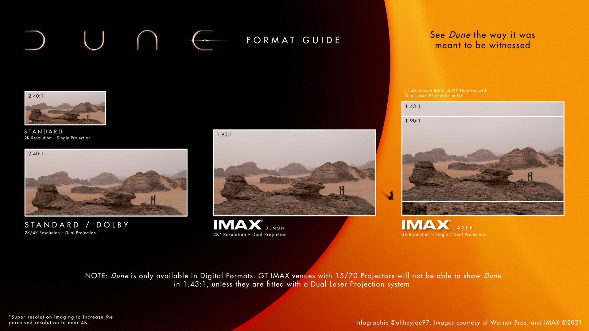 Lý do IMAX là định dạng hoàn hảo để thưởng thức ''Dune 2'' - Ảnh 5.