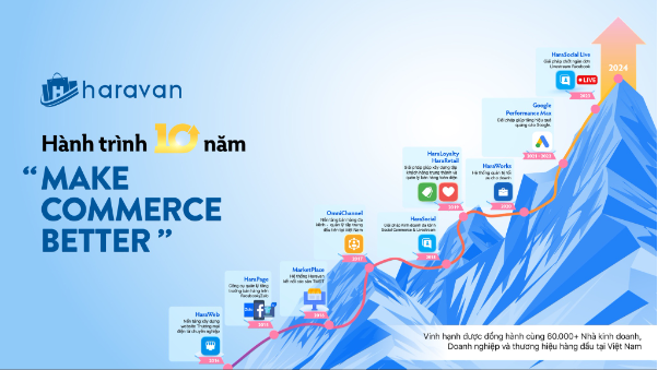 Haravan và hành trình 10 năm &quot;Make Commerce Better&quot; - Ảnh 2.