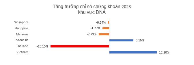 Chủ tịch HĐQT Đỗ Quang Vinh lên chiến lược lấy SHS làm lá cờ đầu của Tập đoàn tài chính đầu tư - Ảnh 1.