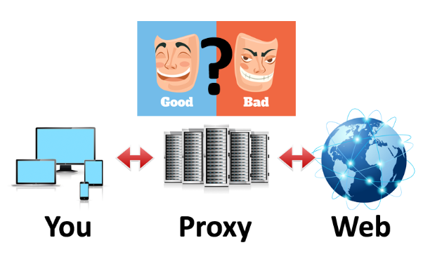 Muaproxy.org - Đơn vị cung cấp proxy giá rẻ, uy tín, bảo mật cao tại Việt Nam - Ảnh 1.