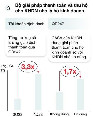 Giải mã động lực tăng trưởng của ngân hàng tư nhân hàng đầu Việt Nam - Ảnh 2.