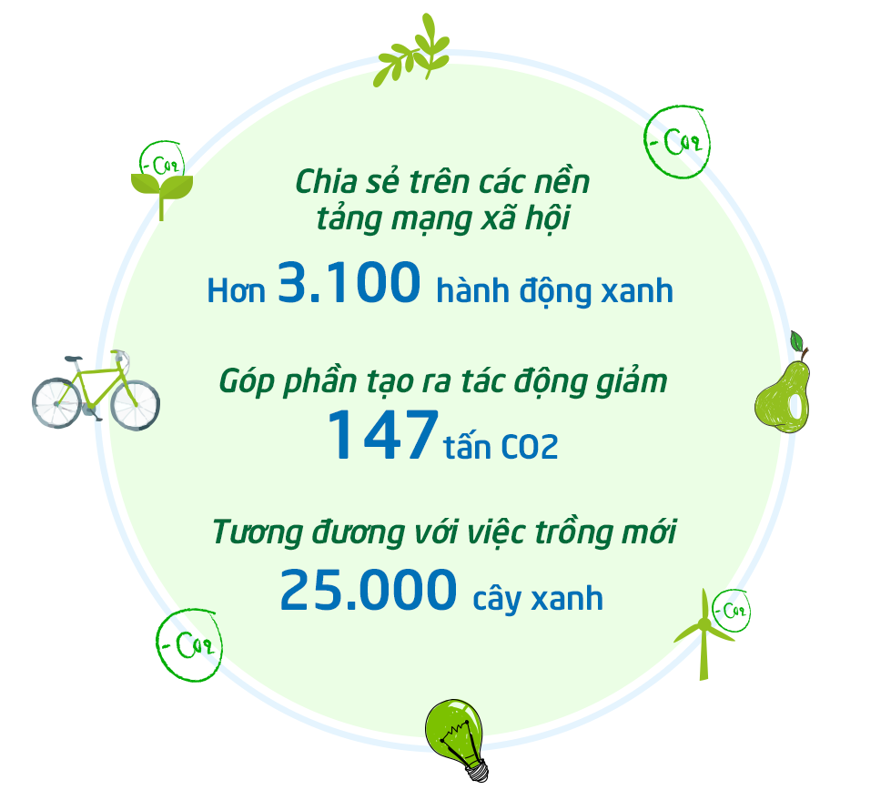 Panasonic cùng Gen G tạo tác động xanh vì một Việt Nam bền vững - Ảnh 8.