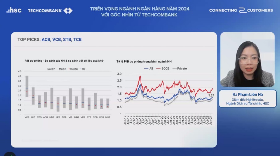 Giải mã sức bật của Techcombank năm 2024 - Ảnh 2.