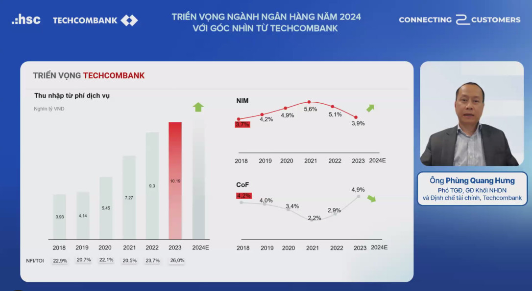 Giải mã sức bật của Techcombank năm 2024 - Ảnh 3.