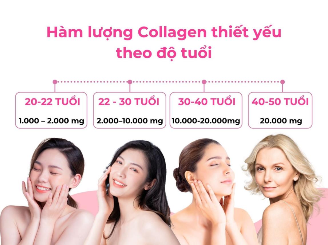 Xu hướng collagen dạng bột: Bí quyết tươi trẻ, hiệu quả ngoài mong đợi - Ảnh 1.