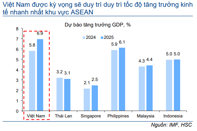 Ngành ngân hàng 2024 – Dấu hiệu hồi phục trở nên rõ ràng - Ảnh 1.