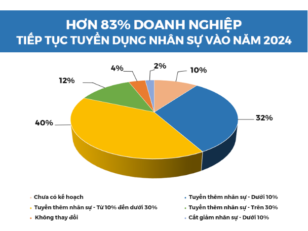 Nhân lực kinh nghiệm: Chiến lược của doanh nghiệp trong năm 2024 - Ảnh 2.