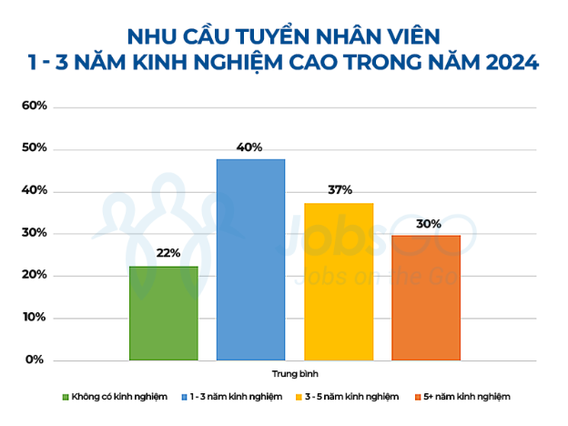 Nhân lực kinh nghiệm: Chiến lược của doanh nghiệp trong năm 2024 - Ảnh 3.