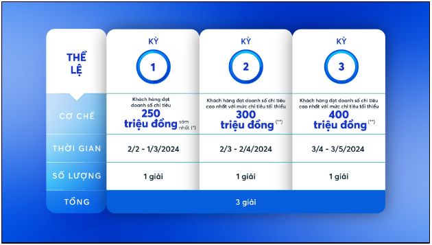 Thưởng ngoạn Paris mùa Thế vận hội Olympic 2024 cùng thẻ MB Visa  - Ảnh 2.