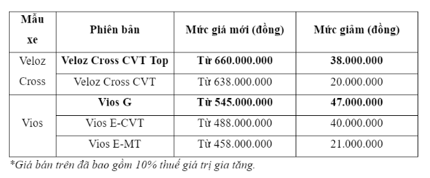 Vios, Veloz Cross và Hilux 2024 giảm giá bán - Ảnh 3.