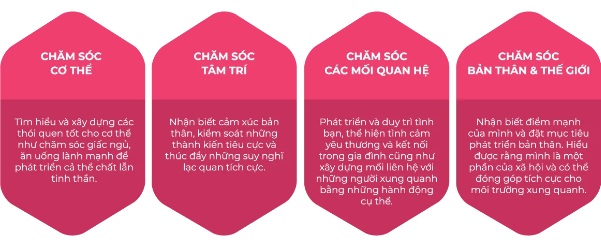 Học về sức khỏe và hạnh phúc tại trường Quốc Tế Nam Mỹ UTS- Ảnh 1.