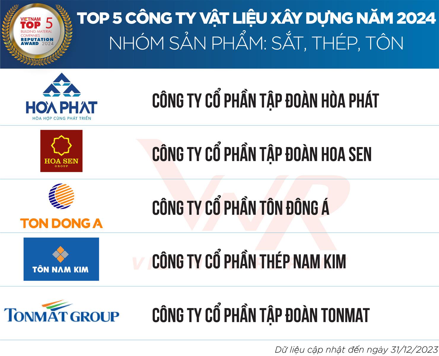 TONMAT Group đạt Top 5 công ty vật liệu xây dựng uy tín hai năm liên tiếp - Ảnh 1.