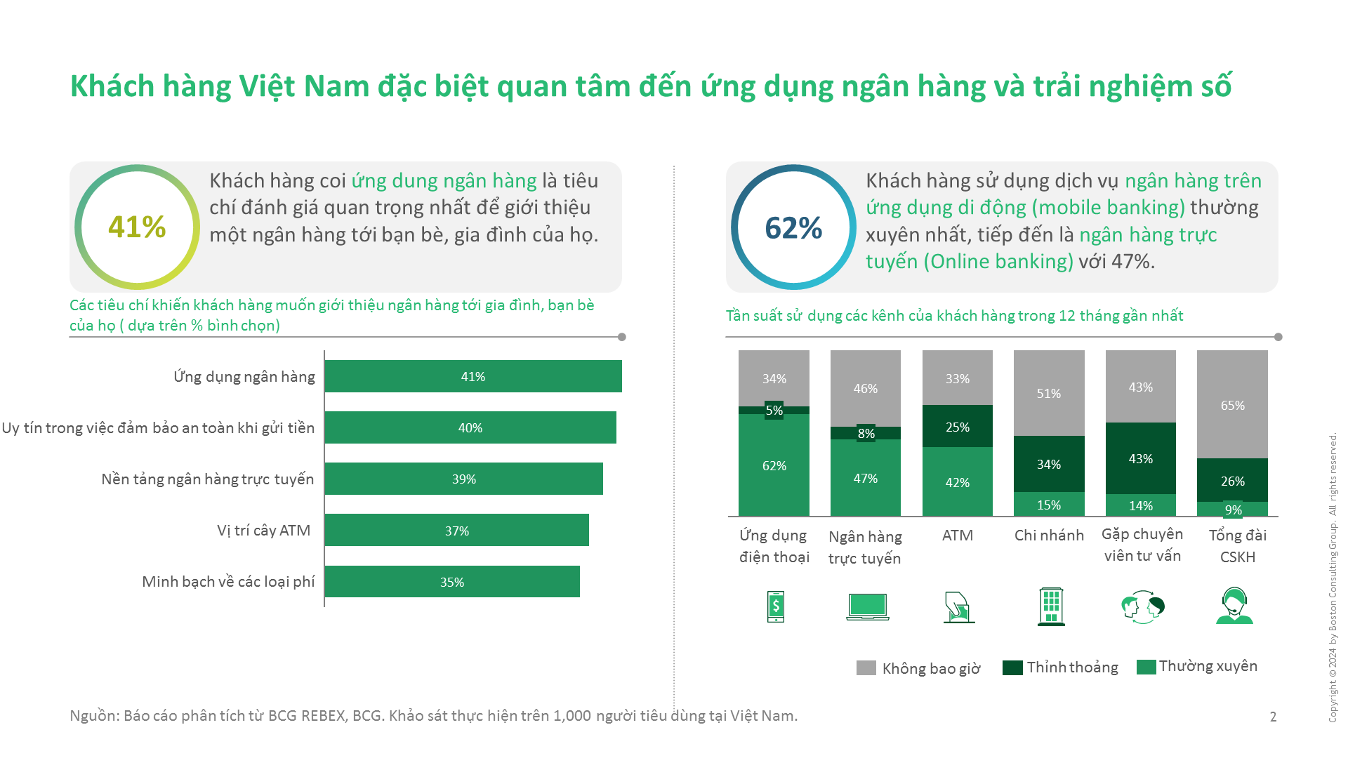 GenAI đang thay đổi ngành tài chính ở Việt Nam như thế nào?- Ảnh 1.