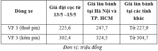 Bảng tính trả góp cụ thể cho khách hàng mua VinFast VF 3 - Ảnh 4.