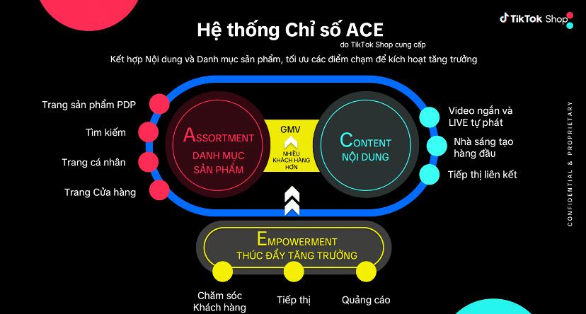 Hơn 2,8 triệu doanh nghiệp đang kinh doanh sáng tạo và bền vững trên TikTok- Ảnh 1.