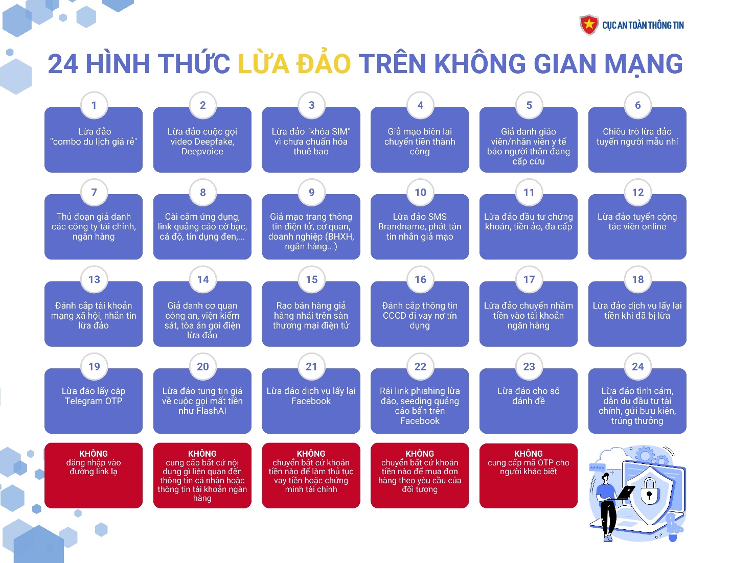 TCBS tăng cường bảo mật tài khoản và an toàn giao dịch- Ảnh 1. TCBS tăng cường bảo mật tài khoản và an toàn giao dịch- Ảnh 1.