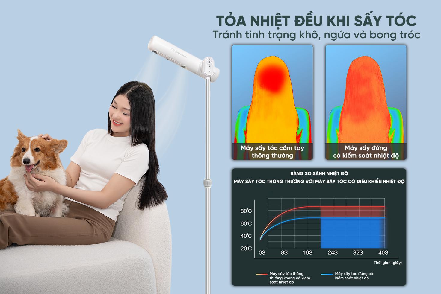 Ra mắt sản phẩm máy sấy tóc đứng Vietnamrobovac – Thương hiệu của người Việt- Ảnh 1.