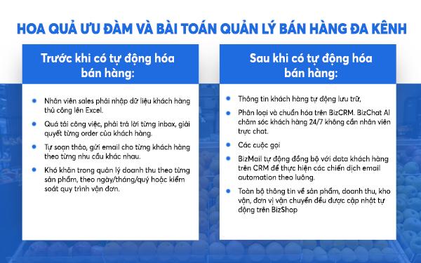 Sales automation và Marketing automation - yếu tố sống còn giúp các “ông lớn” đứng vững trước biến động thị trường - Ảnh 2.