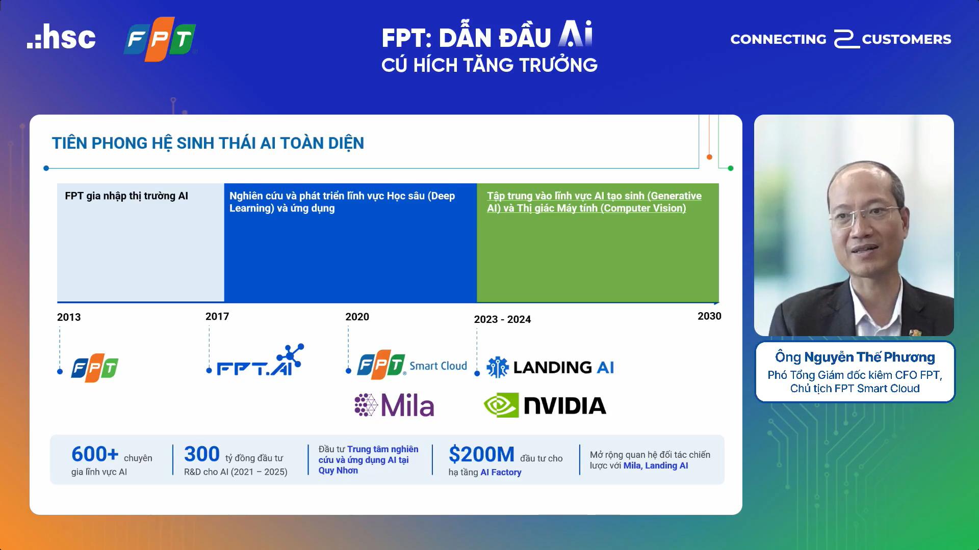 Phó Tổng Giám đốc FPT: “Chúng tôi tự tin nắm bắt cơ hội khi thị trường AI bùng nổ thời gian tới”- Ảnh 2. Phó Tổng Giám đốc FPT: “Chúng tôi tự tin nắm bắt cơ hội khi thị trường AI bùng nổ thời gian tới”- Ảnh 2.