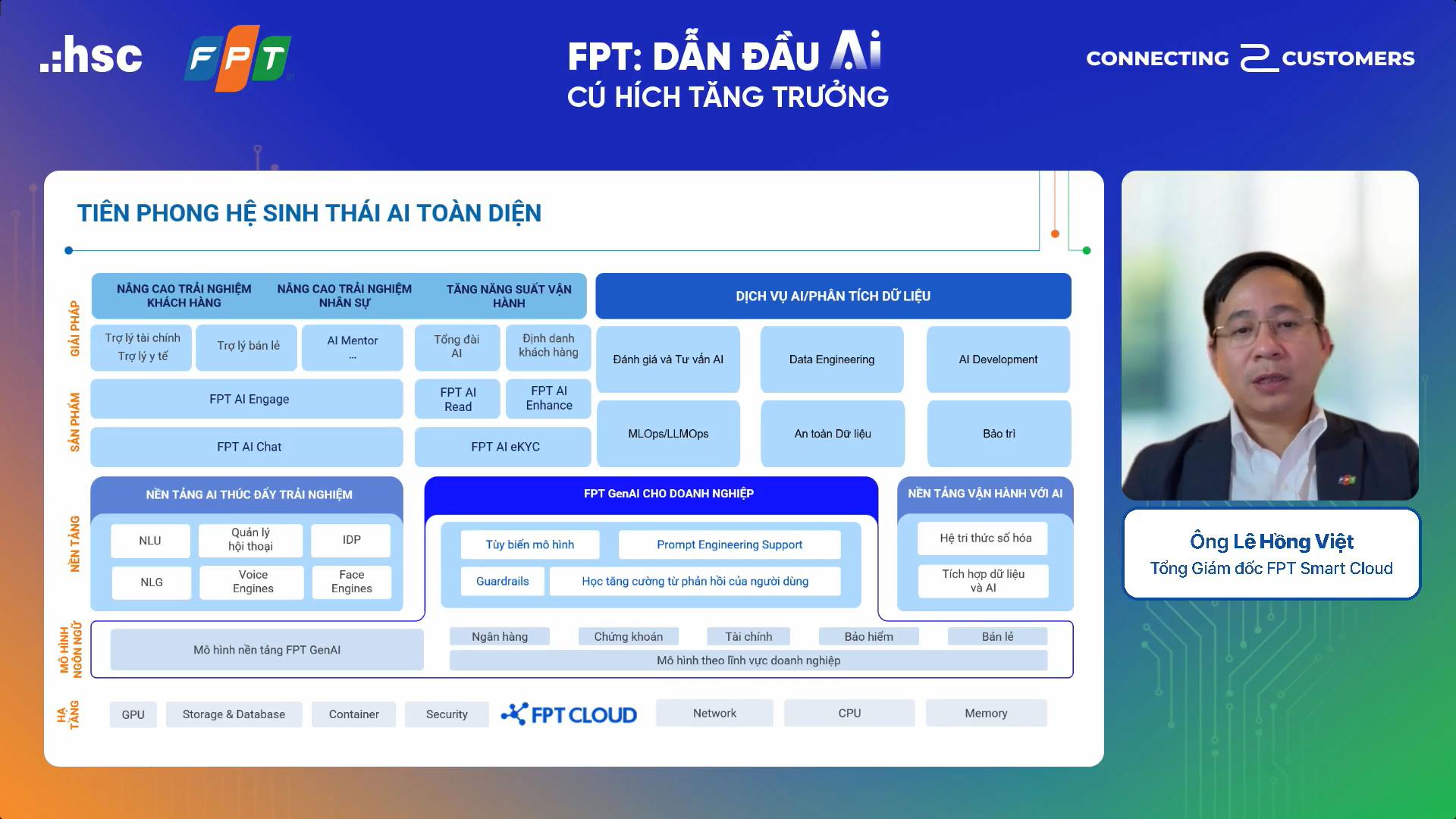 Phó Tổng Giám đốc FPT: “Chúng tôi tự tin nắm bắt cơ hội khi thị trường AI bùng nổ thời gian tới”- Ảnh 3. Phó Tổng Giám đốc FPT: “Chúng tôi tự tin nắm bắt cơ hội khi thị trường AI bùng nổ thời gian tới”- Ảnh 3.