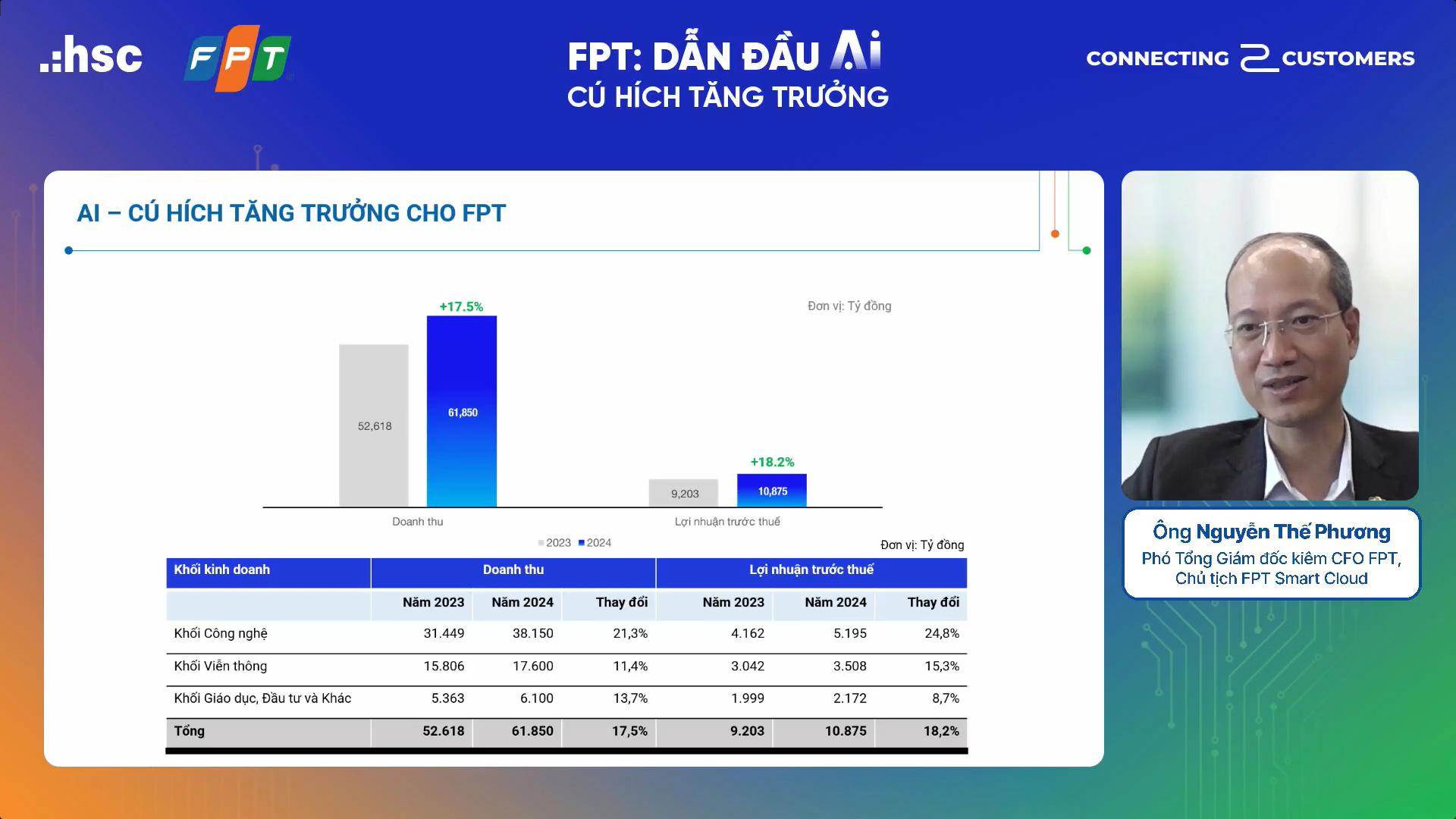 Phó Tổng Giám đốc FPT: “Chúng tôi tự tin nắm bắt cơ hội khi thị trường AI bùng nổ thời gian tới”- Ảnh 4. Phó Tổng Giám đốc FPT: “Chúng tôi tự tin nắm bắt cơ hội khi thị trường AI bùng nổ thời gian tới”- Ảnh 4.