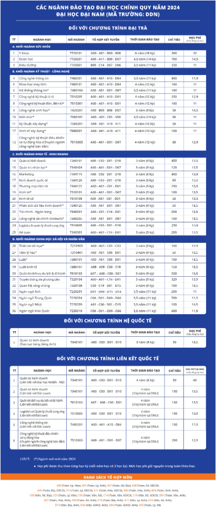 Trường đại học rút ngắn thời gian học, sinh viên được hưởng lợi mọi mặt - Ảnh 1.