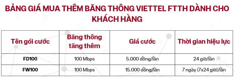 Ngoài “lên đời” đường truyền, người dùng Viettel được nâng trải nghiệm ra sao?- Ảnh 1.