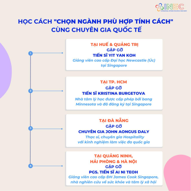 Hội thảo chuyên đề: Cùng INEC chọn ngành du học như ý, tối ưu chi phí đầu tư - Ảnh 2.