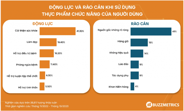 Care For Việt Nam nỗ lực khai phá tiềm năng thị trường thực phẩm chức năng - Ảnh 1.