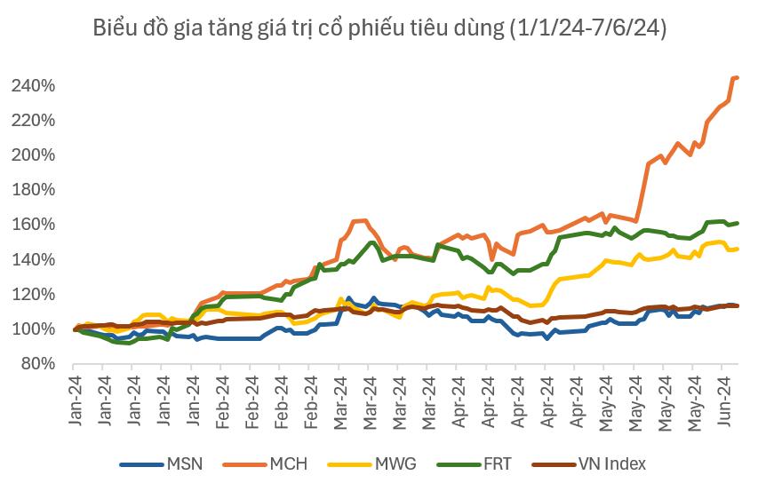 Giao dịch dưới giá trị, cổ phiếu MSN được nhiều tổ chức đánh giá cao- Ảnh 1. Giao dịch dưới giá trị, cổ phiếu MSN được nhiều tổ chức đánh giá cao- Ảnh 1.