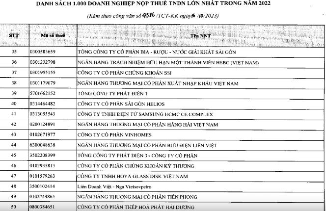 TCBS đóng 1.283 tỷ đồng tiền thuế năm 2023, hoàn tất nộp bổ sung 3,38 tỷ đồng- Ảnh 1.