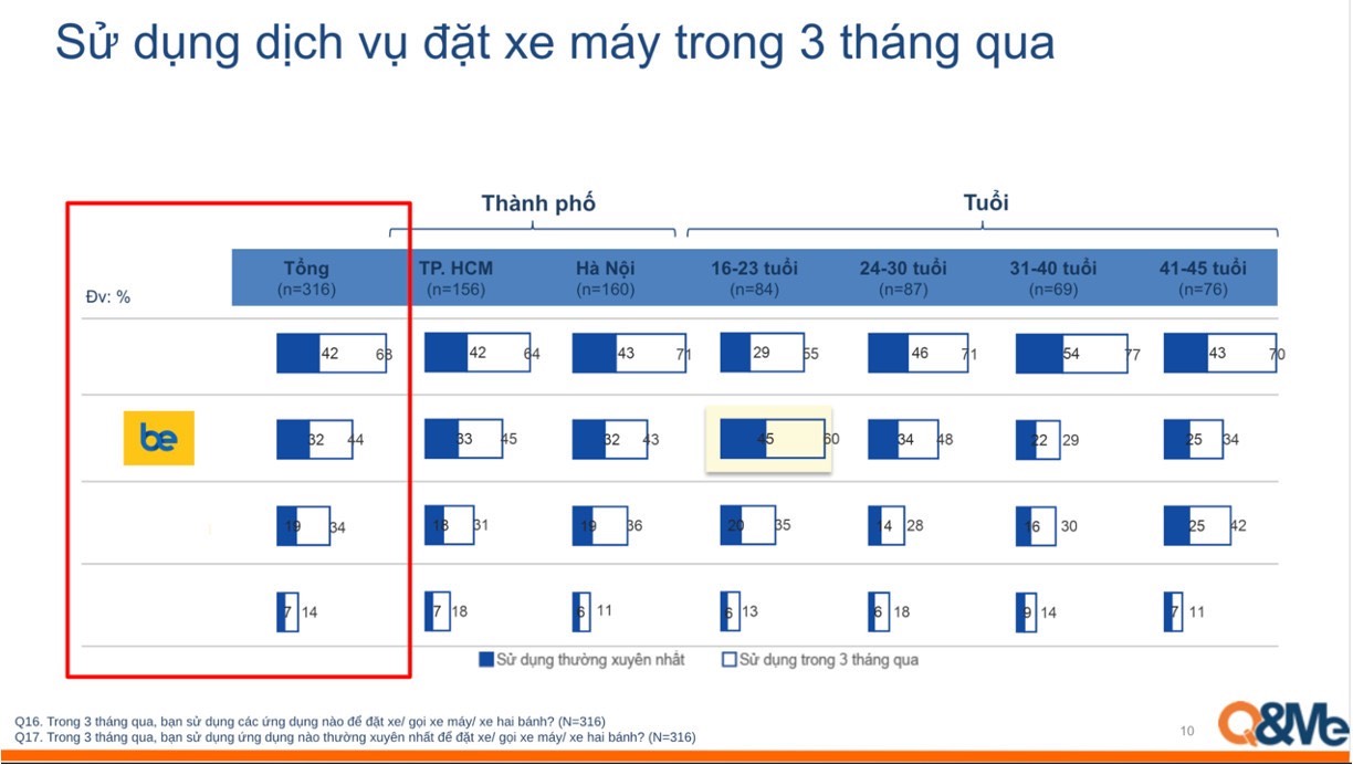 Cuộc chơi siêu ứng dụng chứng kiến sự bứt tốc của tay đua thuần Việt- Ảnh 3.